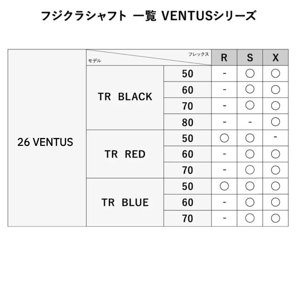 リシャフト券 FUJIKURA VENTUSシリーズ スリーブ付きドライバー用シャフト ※離島への配送不可
