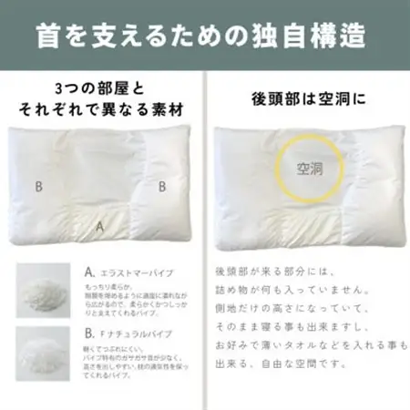 枕職人が本気で考えたストレートネック用まくら 横向き寝対応 日本製【1646864】