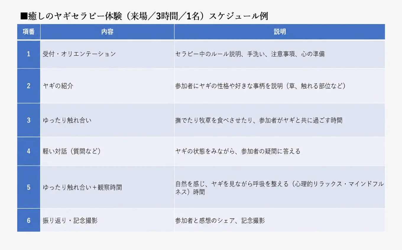 【体験型返礼品】癒しのヤギセラピー体験（来場/3時間/1名）（愛知ヤギ農場）