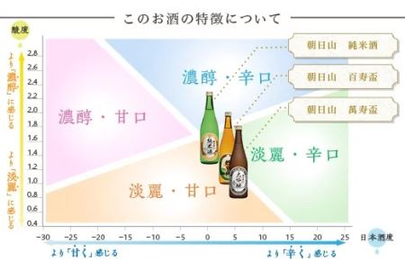 36-60B朝日山　呑みくらべセット