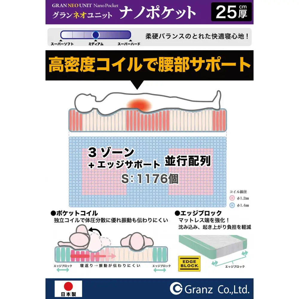 シングルサイズ 国産ポケットコイル マットレス  グランネオユニット ナノポケット