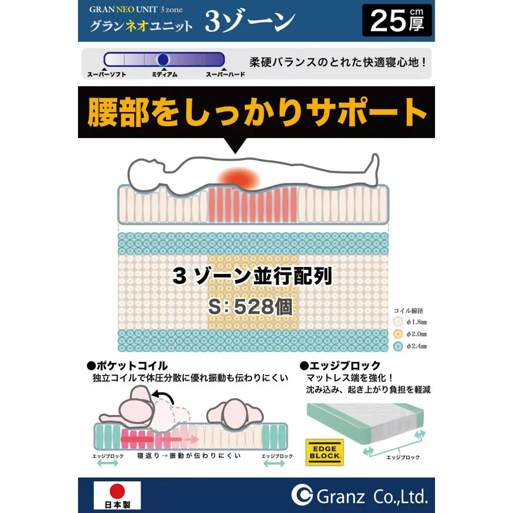 ダブルサイズ 国産ポケットコイル マットレス  グランネオユニット 3ゾーン