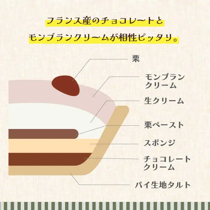 【舌にあふれる季節感♪こだわりのサクサクタルト】モンブランチョコレートのタルト / タルト たると ケーキ タルトケーキ スイーツ デザート / 南島原市 / アトリエジジ [SAA006]