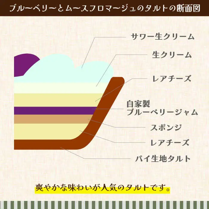 【舌にあふれる季節感♪こだわりのサクサクタルト】パティシエが厳選！こだわりタルト3種セット / タルト たると ケーキ タルトケーキ スイーツ デザート / 南島原市 / アトリエジジ [SAA011]