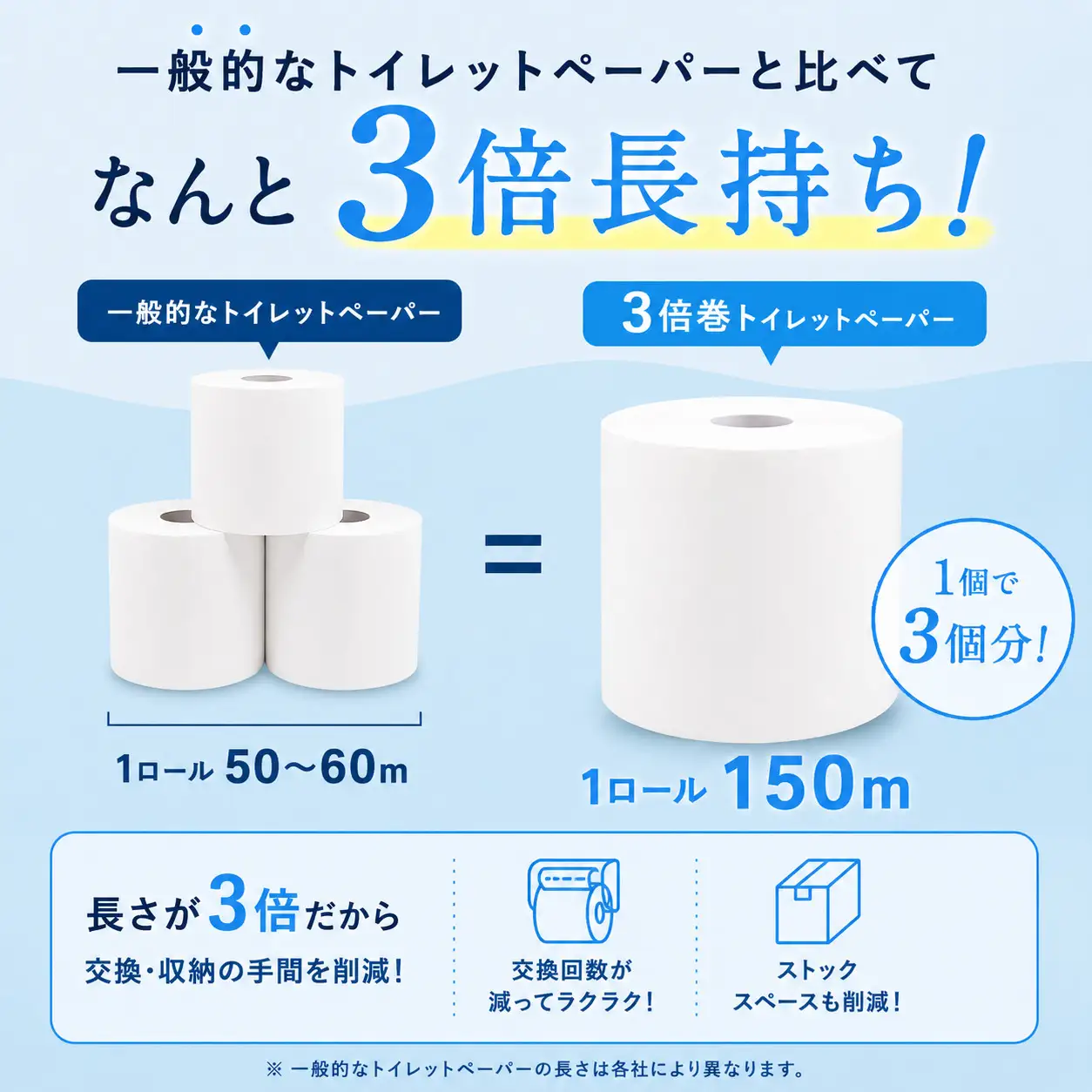 トイレットペーパー シングル 3倍巻き 48ロール　　　　　トイレット