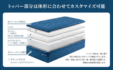 エアウィーヴ ベッドマットレスM2.0 クイーン 寝具 ｴｱｳｨｰｳﾞ 寝具