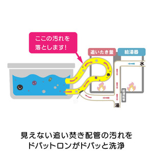 追い焚き配管洗浄剤ドバットロン_1245600371_00