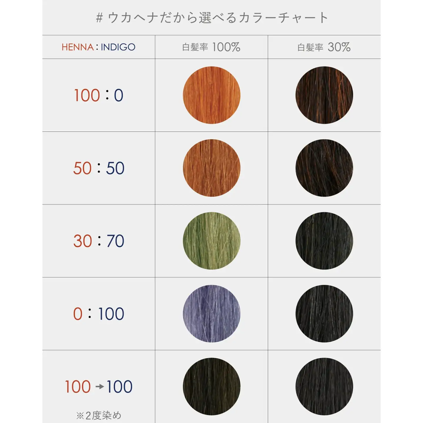 ＜石垣島産ヘナ使用＞ uka スカルプケアセット Indigo (無香料) スカルプクレンジング 100ml付き KU-007_IO