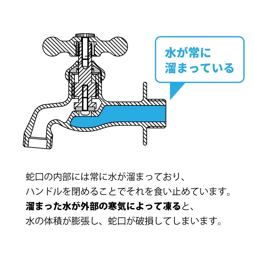 蛇口マフラー 蛇口凍結破損防止カバー G19SI 水生活製作所 [No.1153] ／ 蛇口凍結対策 水栓カバー シリコンカバー 屋外蛇口 ガーデン水栓 横水栓 二口水栓 冬支度 寒波対策 伸縮シリコン 防水テープ 簡単取り付け 外構保護 予防メンテナンス ポタ漏れ応急処置 岐阜県