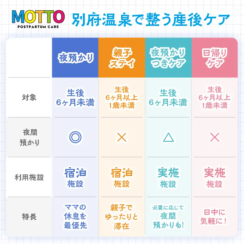 別府温泉で整う産後ケア「MOTTO」–通える「夜預かりつきケアプラン」（生後6ヶ月未満）–_B195-003