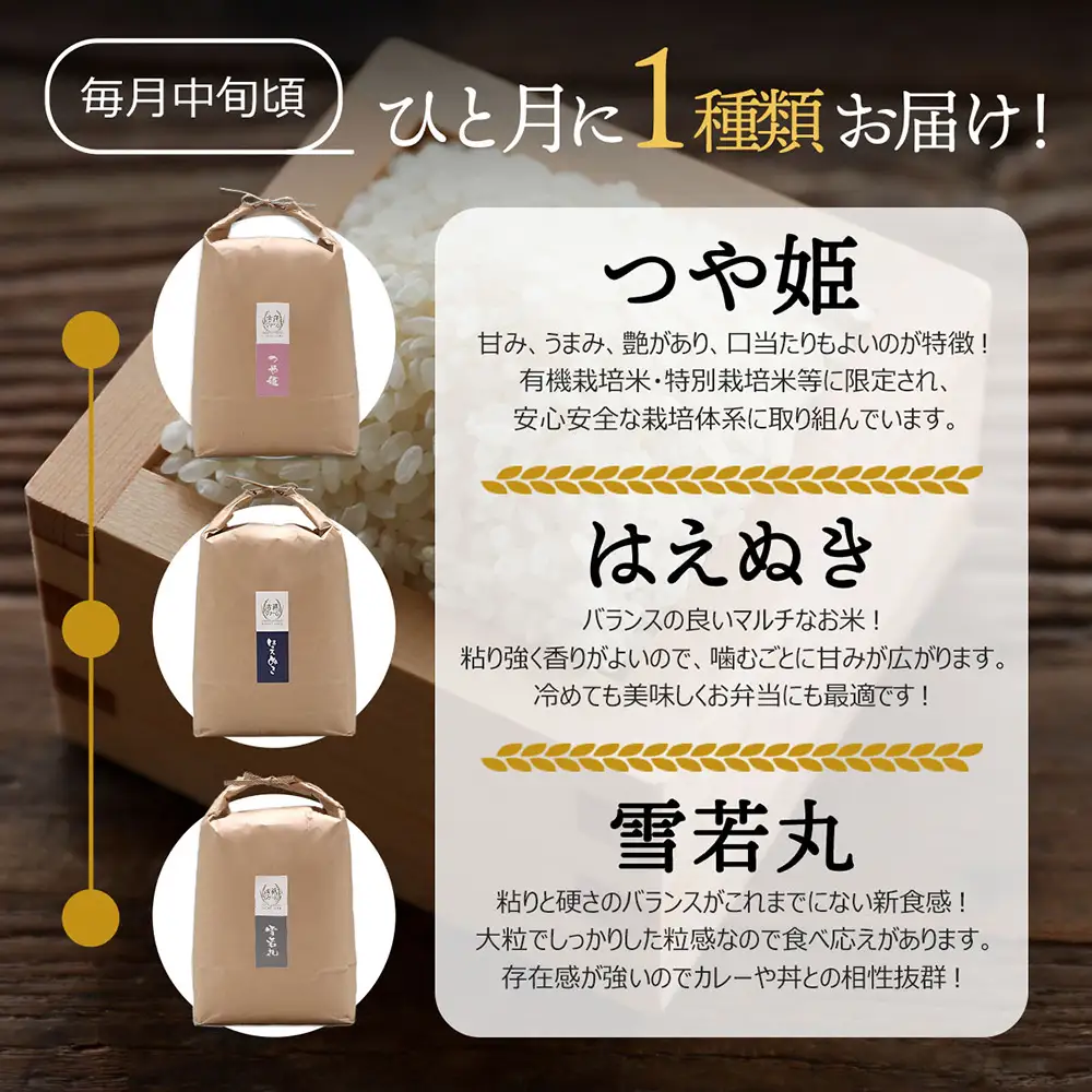 【6か月定期便】吉祥ファーム 庄内町産 おいしい米 食べ比べ 毎月 5kg×1袋 1種 計30kg 令和7年産 金賞受賞農家 つや姫 はえぬき 雪若丸 ゆうだい21 ひとめぼれ ササニシキ ブランド米 【8月中旬発送/入金期限：2026年7月25日】
