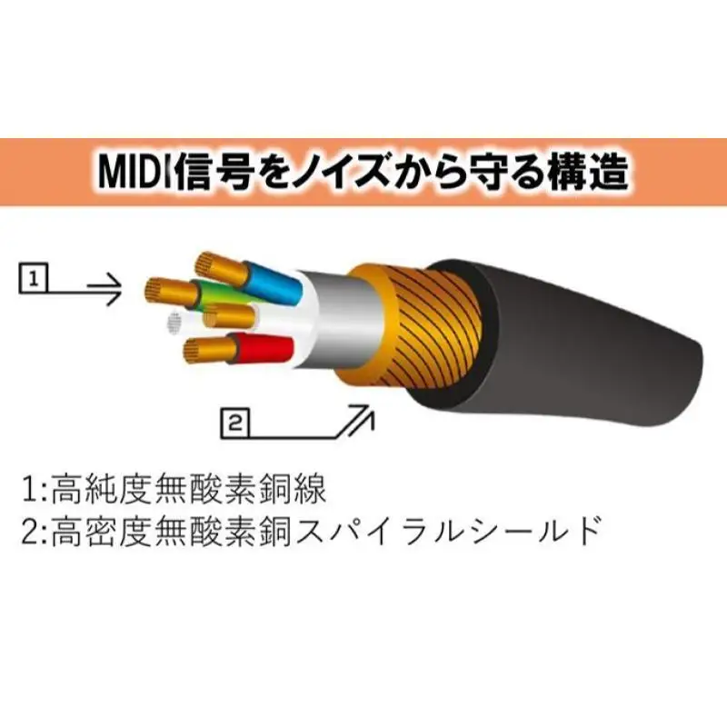 【Roland純正】1mMIDIケーブル【配送不可：離島】 雑貨 日用品 