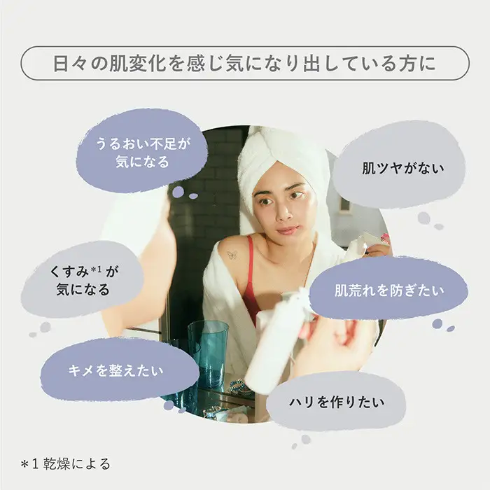 MEGLY デバイス