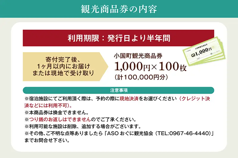 【ASOおぐに観光協会】阿蘇 小国町 観光商品券 1000円×100枚 10万円 十万円 現地引き取り 杖立温泉 わいた温泉郷 湯けむり 蒸し湯 ジャージー牛乳 小国杉 旅行 観光 宿泊 飲食 お買い物 お土産 商品券 宿泊券 1000円券 100枚 現地払い利用 地域振興 旅行支援