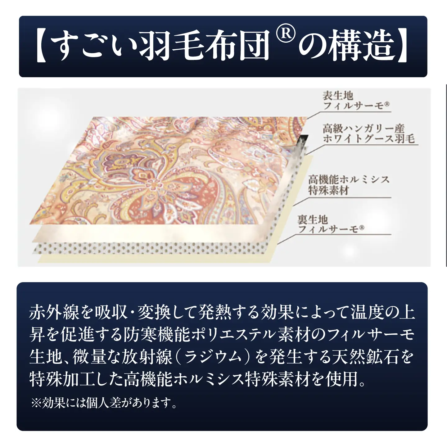 すごい羽毛布団(R)【合掛け/シングルロングサイズ/カサブランカ】 糸島市 / くじめ屋[ADP018]