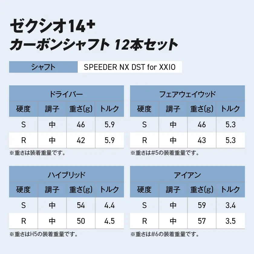 ゼクシオ 14＋ カーボンシャフト 12本セット ≪2025年モデル≫ ヘッドカバーセット〔IP-C702〕