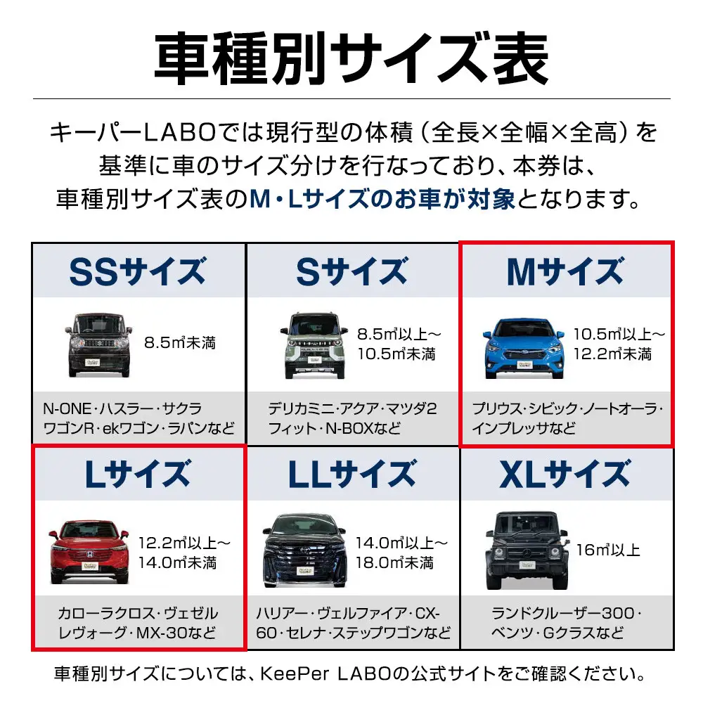 【大府店限定】手洗い洗車とカーコーティングの専門店KeePer LABOの「ダイヤIIキーパー」コーティング券（Mサイズ・Lサイズ）