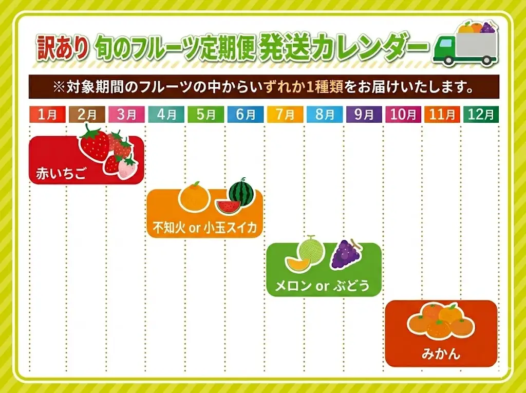 【定期便】訳あり 旬のフルーツ定期便 全4回 | いちご 不知火 スイカ メロン ぶどう みかん