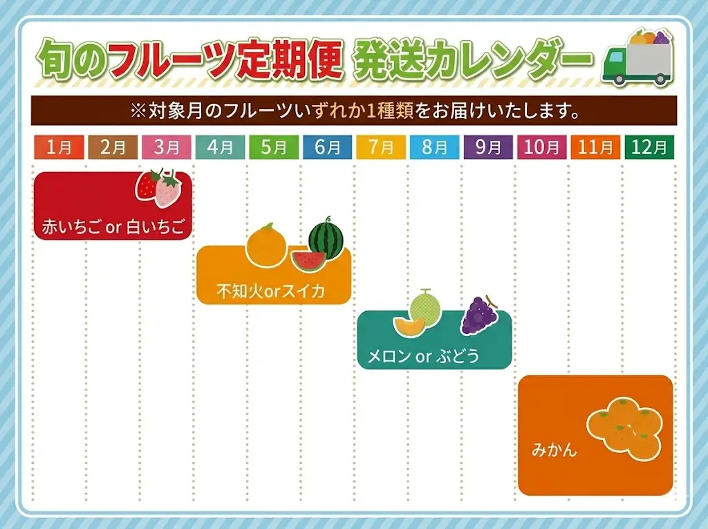 【定期便】旬のフルーツ定期便 全4回 | いちご 不知火 スイカ メロン ぶどう みかん