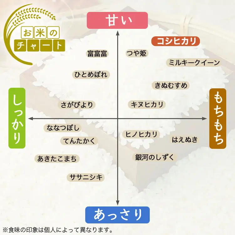 【3ヶ月定期便】【射水市】【スマート農業】【射水の美味しいお米】あしつきの郷のあしつき米 R8年度産 富富富 5kg【精米】※2026年10月～発送