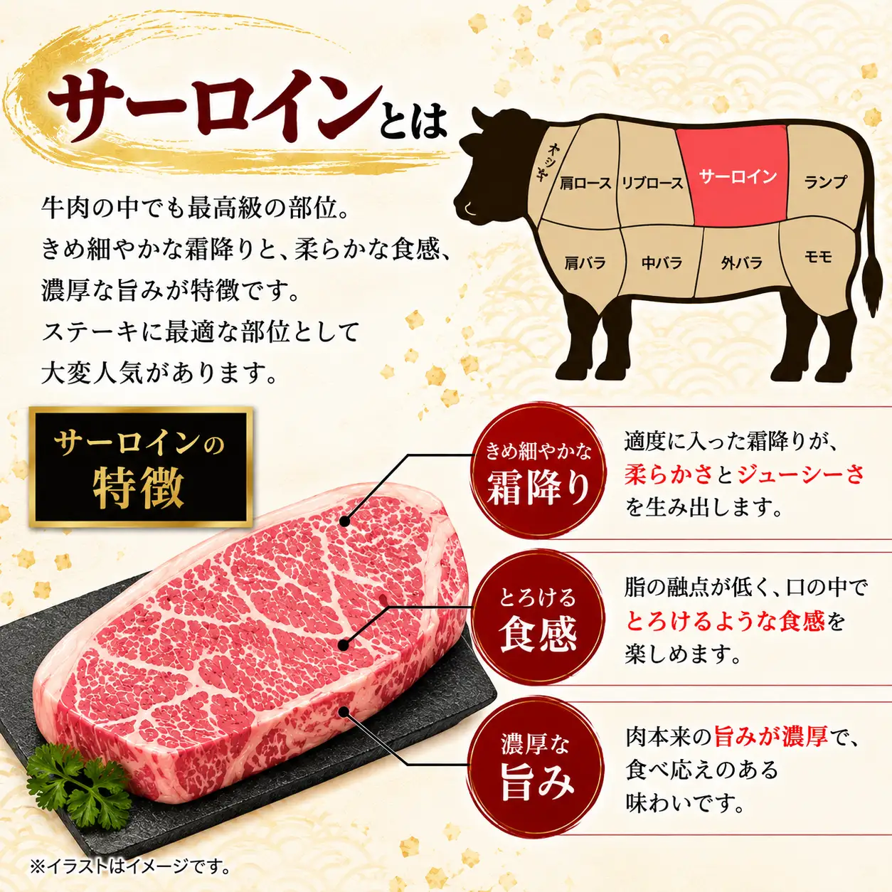 仙台牛 サーロイン ステーキ 計400g（200g×2枚） 国産牛 和牛 牛肉 贈答 ギフト 【有限会社佐藤精肉店】ta651