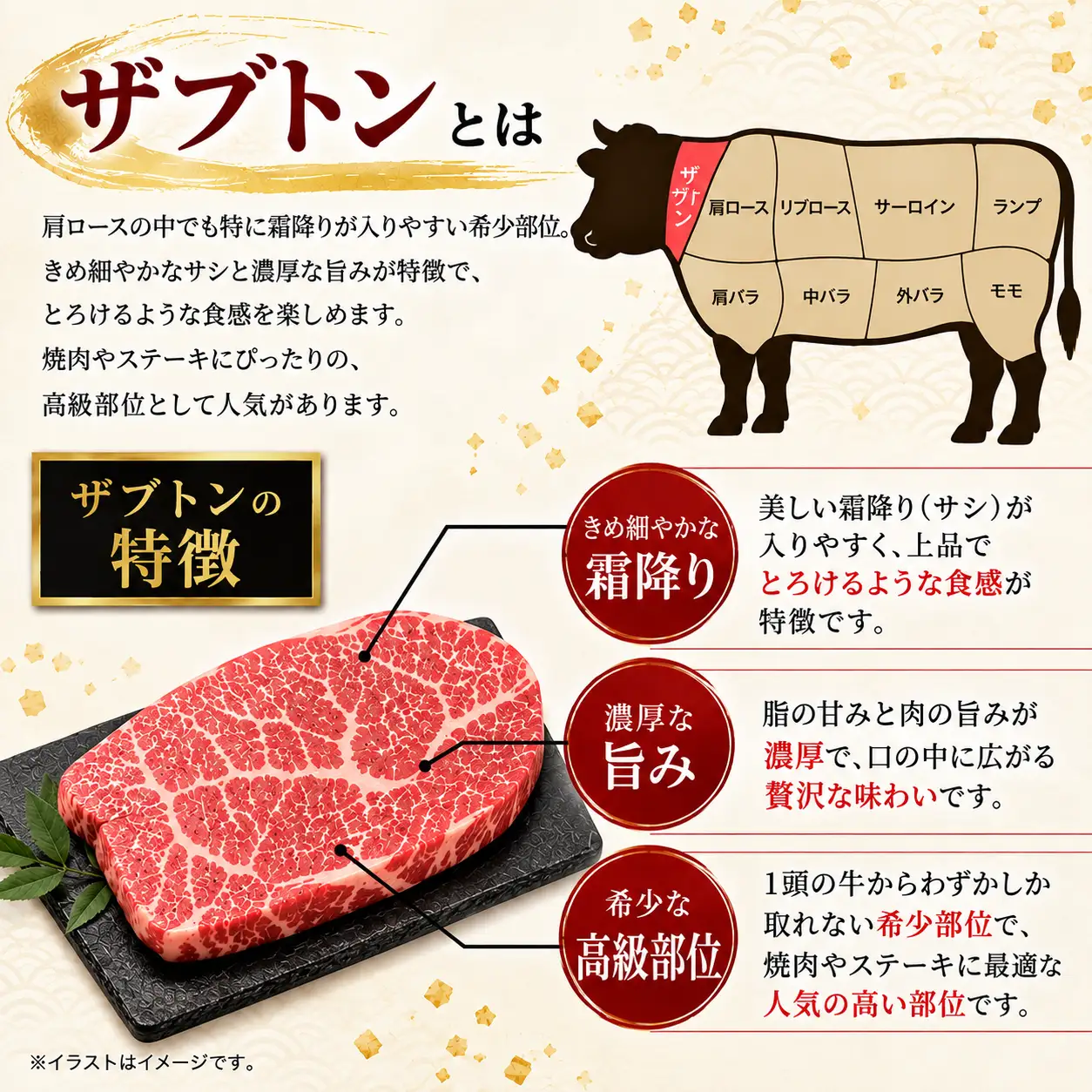 仙台牛 焼肉 食べ比べ 3種 ザブトン トモサンカク マルシン 計300g（100g×3） 国産牛 牛肉 和牛 セット 冷凍 【有限会社佐藤精肉店】ta653