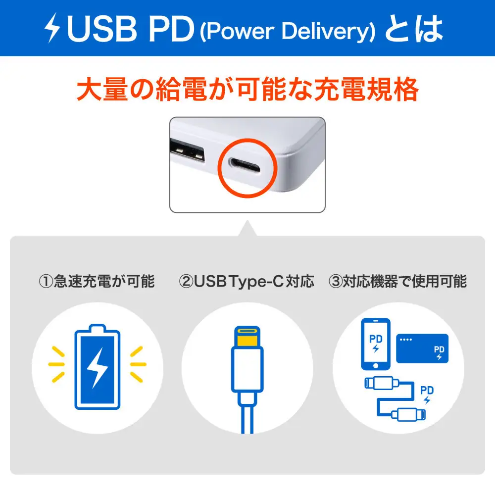 フラットUSBアダプターPD30W UC-23B(W)