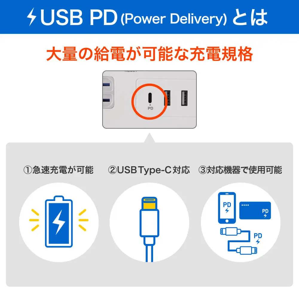 丸形USBタップ４個口ＰＤ２０Ｗ WLS-R4322BUC(W)