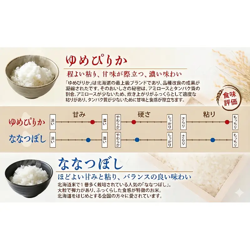 定期便 5ヵ月 無洗米 ゆめぴりか ななつぼし 食べ比べ 各2kg