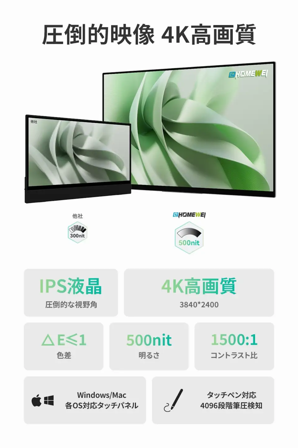 EHOMEWEI モバイルモニター IPS タッチパネル 15.6インチ 4K 薄型6mm [1313]