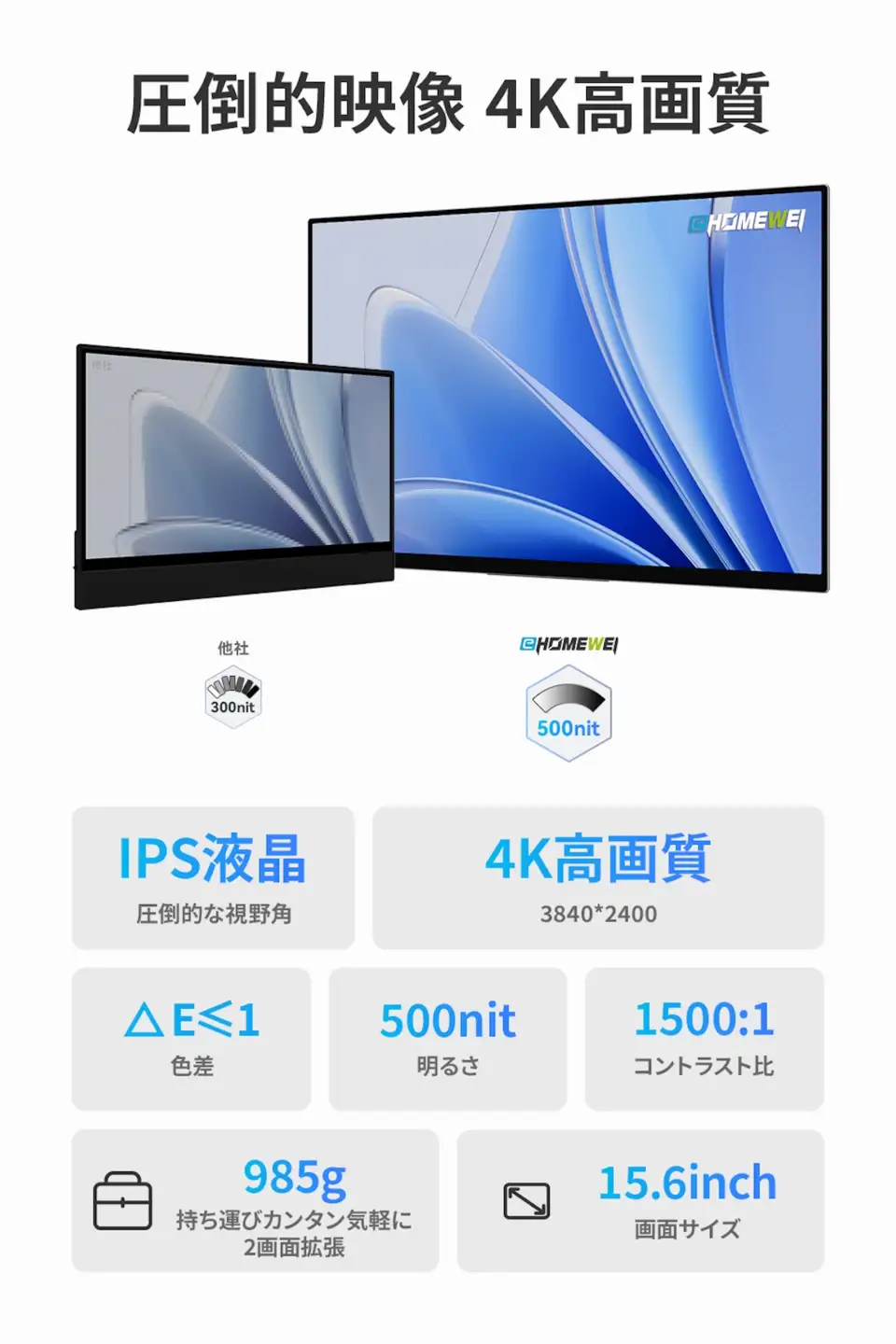 EHOMEWEI モバイルモニター IPS 15.6インチ 4K 薄型6mm [1314]