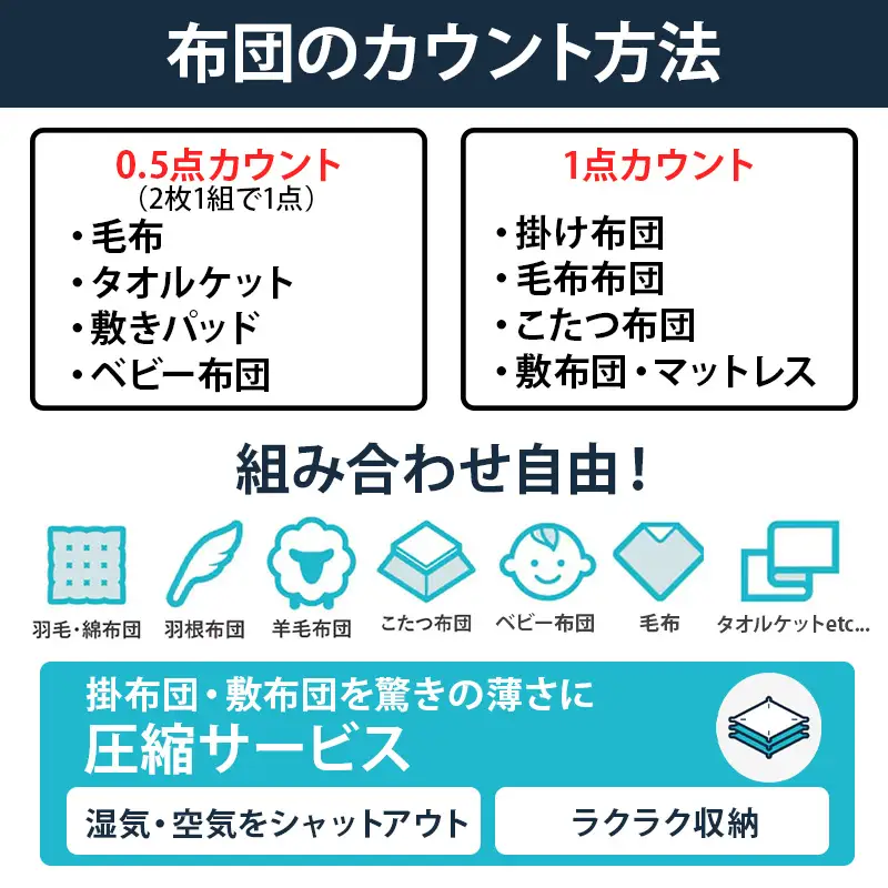 敷布団クリーニング 3点パック 圧縮付き 大バッグコース 【圧縮付き 丁寧 丸洗い セミダブル 敷き布団 寝具 こたつ 丸洗い クリーニング シーツ 高品質ヤマトヤクリーニング 糸魚川 帰省 年末年始 実家 寝具 布団クリーニング】