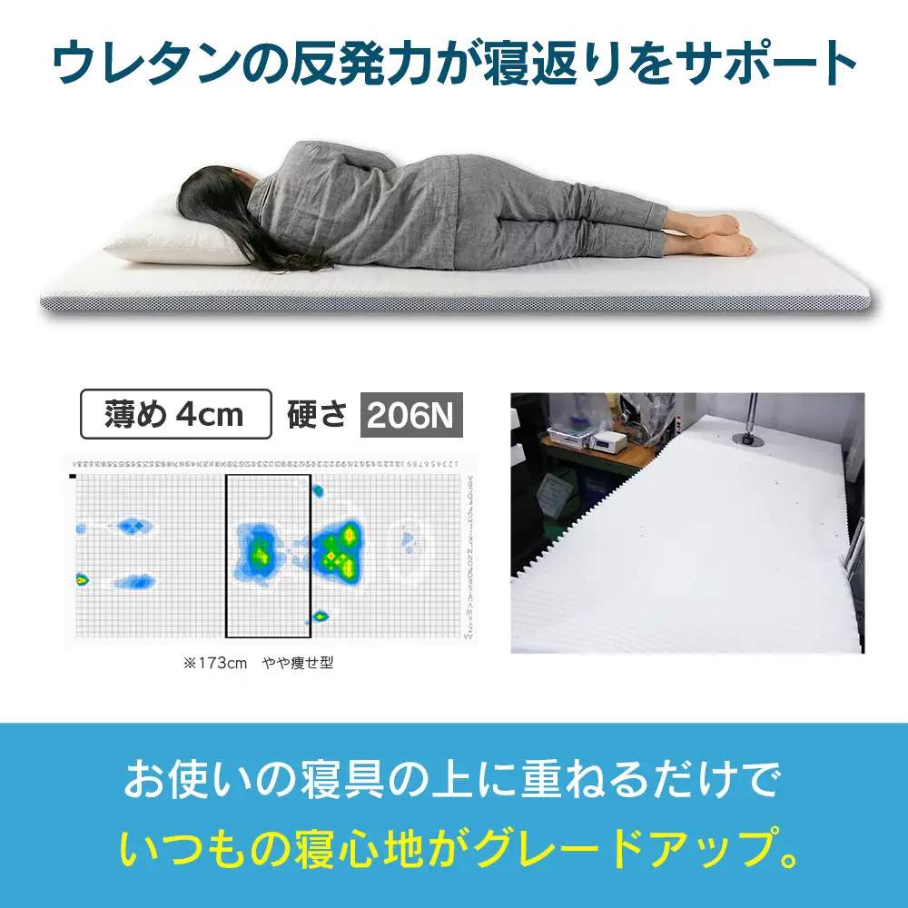 マットレス セミダブル 折りたたみ 高反発ウレタン キタヒロマットレス シロ 薄型 厚さ4cm 硬め 1枚もの 西日本イノアックオリジナル カラーフォーム健康ショップ 環境にやさしいリボーンマットレス_NI040_049