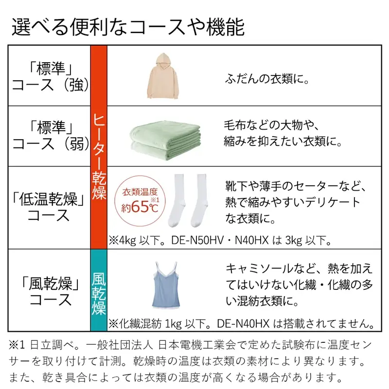 【日立衣類乾燥機+専用ぴったりスタンド】セットDE-N40HX(W)+DES-P32(S)【 HITACHI 日立 家電 茨城県 日立市 】