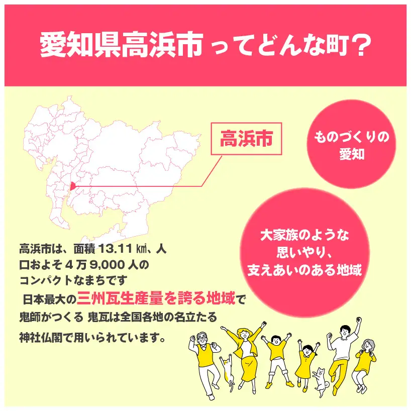 高浜市への寄附（返礼品はありません） 返礼品なし 1口 1,000円_00-000