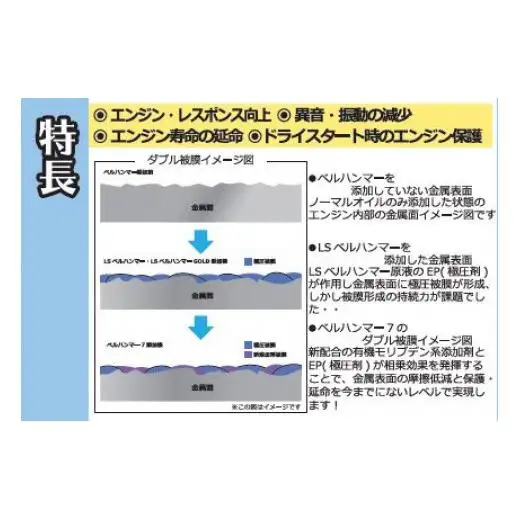ベルハンマーセブン 330ml エンジンオイル ベルハンマー ベルハンマーライト スズキ機工 エンジンオイル添加剤 おすすめ エンジン オイル 添加剤 軽自動車専用