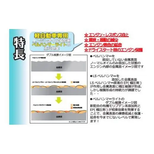 ベルハンマーライト 260ml エンジンオイル ベルハンマー ベルハンマーライト 260ml スズキ機工 エンジンオイル添加剤 おすすめ エンジン オイル 添加剤 軽自動車専用