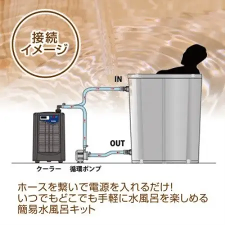 簡易水風呂キット ZR-250仕様【1730985】