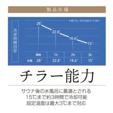 ちるふろ　チラー浴槽セット【1730996】