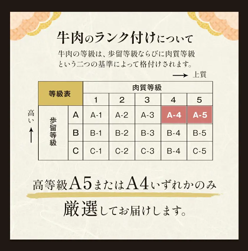 黒毛和牛 A4 ～ A5 等級 赤身 極上 スライス 1200g 数量限定 肉 牛肉 《1-5日以内に出荷予定(土日祝除く)》すきやき 薄切り ブランド牛