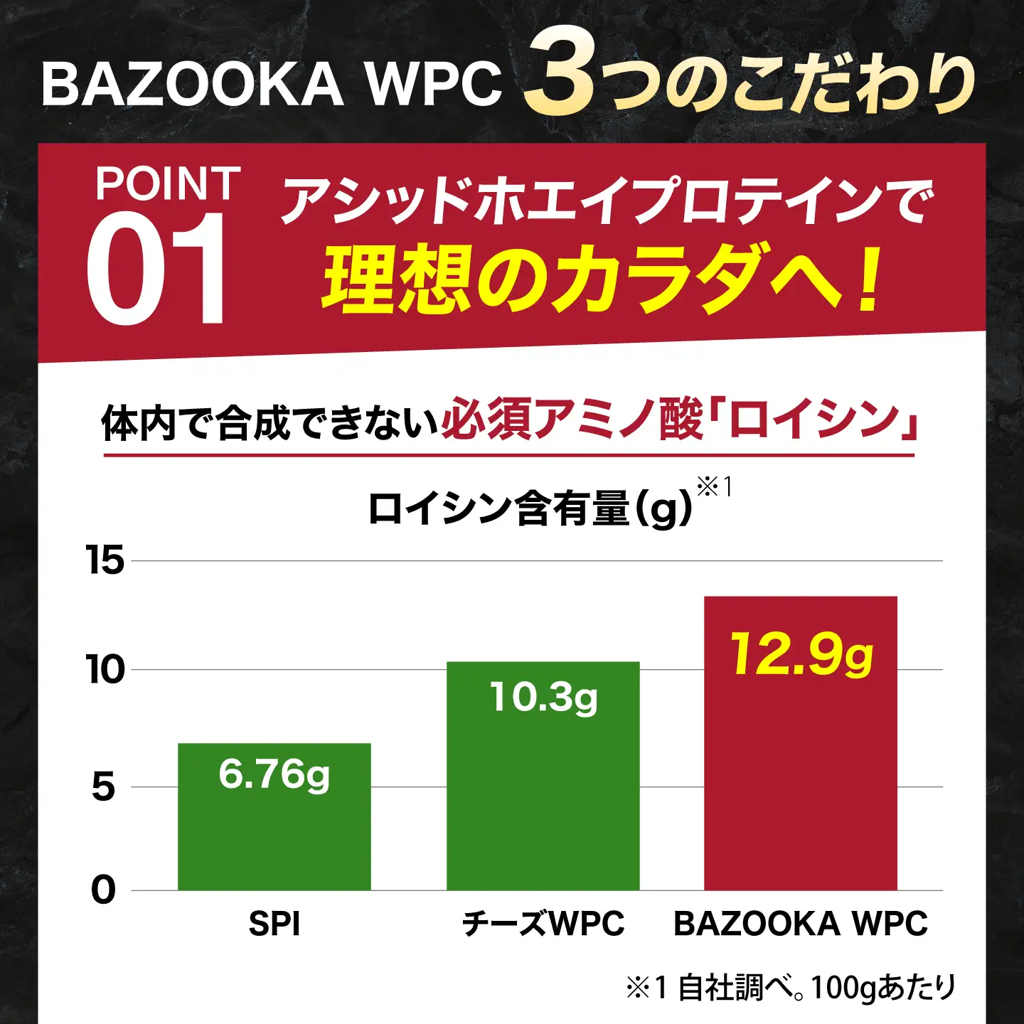 プロテイン BAZOOKA NUTRITION WPC（ホエイプロテイン）＜プレーン＞ 900g｜バズーカ岡田監修 アルプロン[AIEN005]