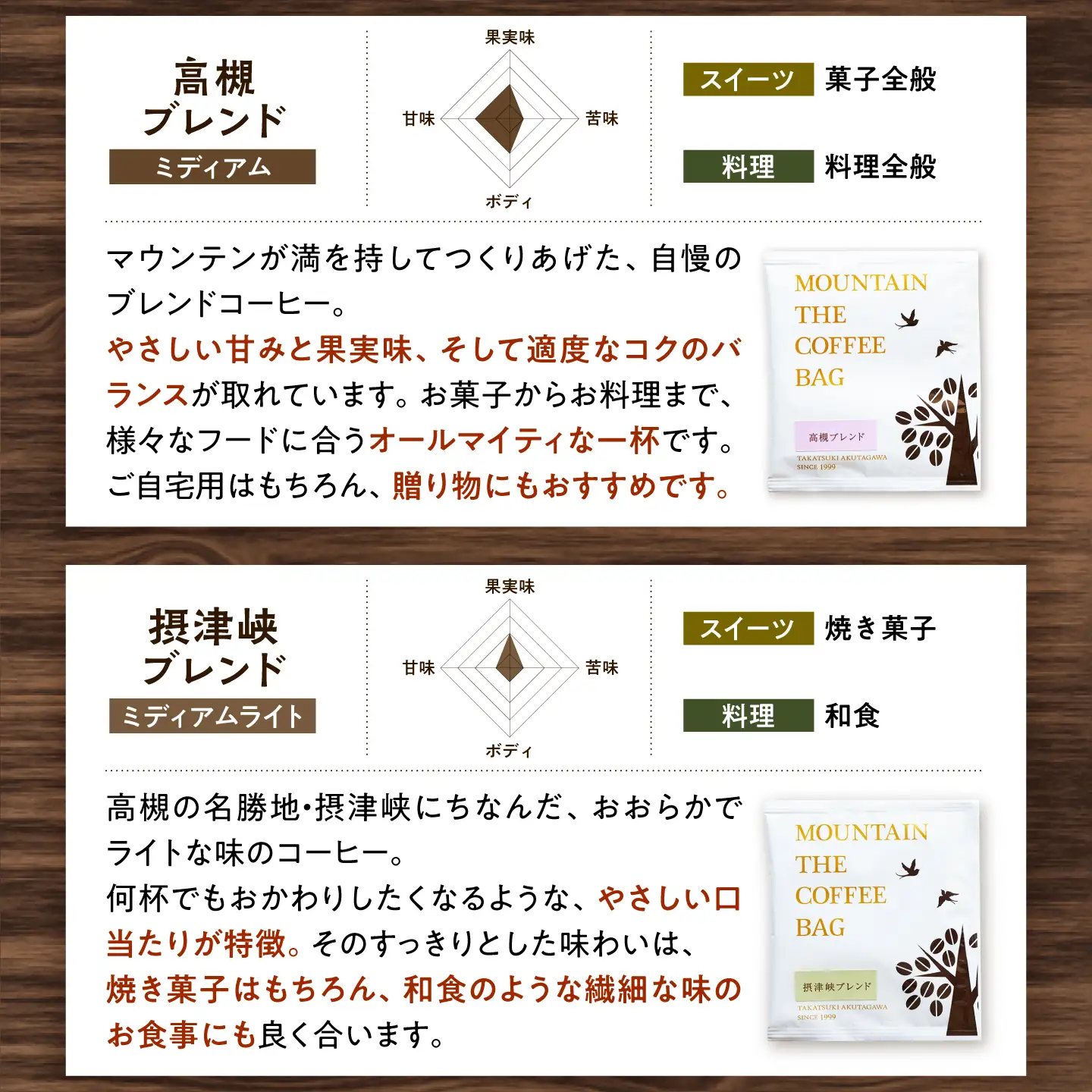 ドリップコーヒー 飲み比べギフト 36袋(6種各6袋) コーヒー 珈琲 ドリップ デカフェ カフェインレス ギフト 詰め合わせ 大阪府高槻市/自家焙煎コーヒーマウンテン[AOEL098]