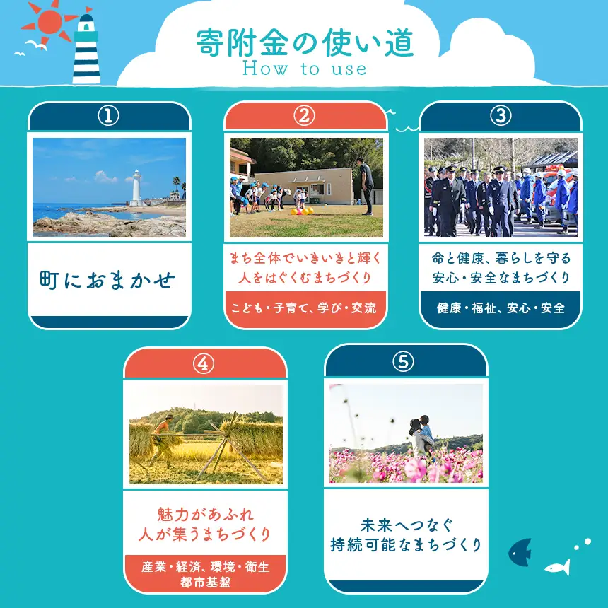 愛知県美浜町 【 返礼品なしの寄附 】1,000円