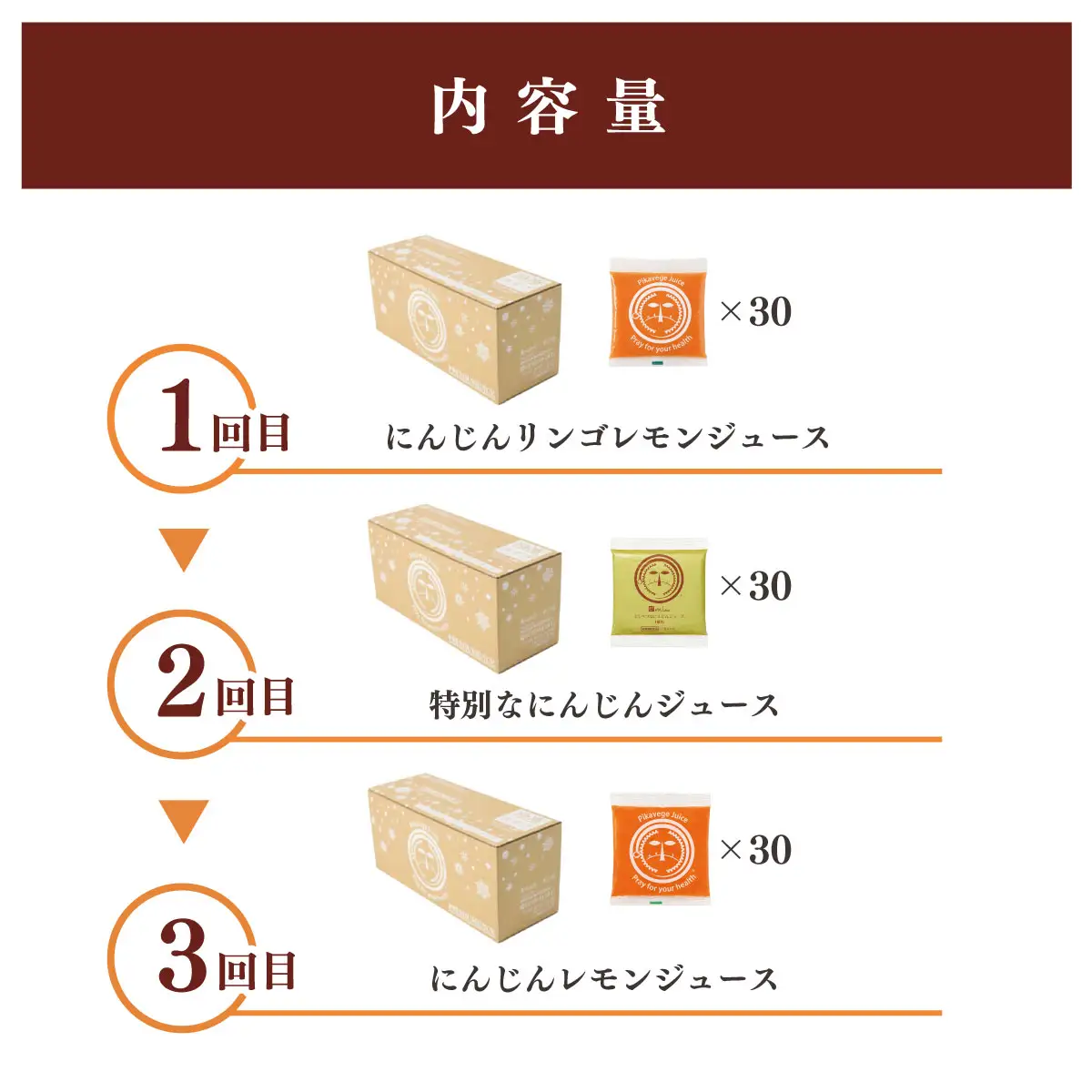 【毎月定期便】コールドプレス製法の無添加人参ジュース 1箱(100cc×30P)全3回_飲料・ドリンク りんごジュース 果汁飲料 林檎ジュース アップルジュース リンゴジュース 飲料・ドリンク 果汁飲料 飲料・ドリンク 野菜ジュース ジュース 定期便 定期便 _【配送不可地域：離島】【KN-010-009】
