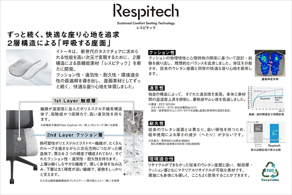 イトーキ アクト2 ダークグレー×ブラック オフィスチェア【プレーンメッシュバック/ナイロンキャスター/レスピテック座面 / 4Dリンクアームレスト /フレキシブルバックレスト / 360°回転/日本製】ゲーミングチェア(KJ477JVT1C3F)【EI196W】