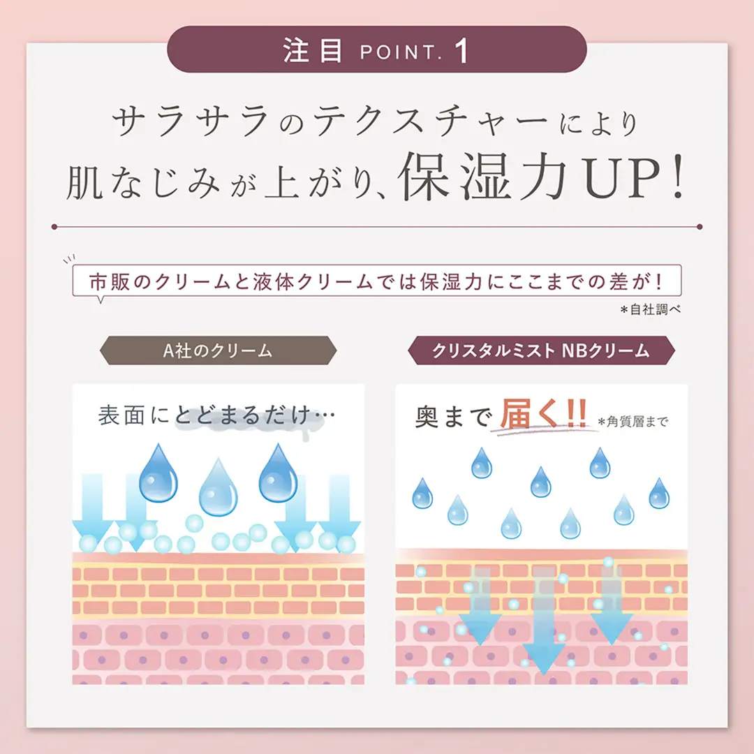 LINKA esthé クリスタルミスト ナノバリアクリーム 60mL×1本