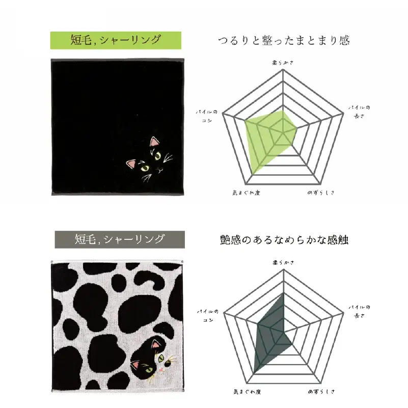 （今治タオル）Uchinoko mate にゃんこシリーズ 毛並みハンカチ4枚セット（ぶち／バイカラー＆黒猫／ブラック）