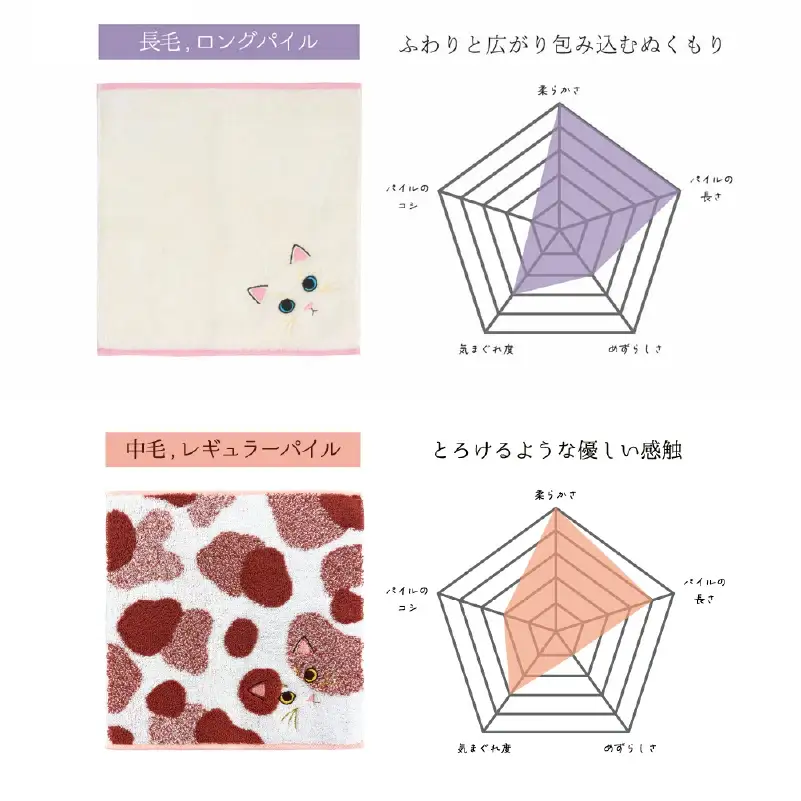（今治タオル）Uchinoko mate にゃんこシリーズ 毛並みハンカチ4枚セット（ミケ／キャリコ＆白猫／ホワイト）