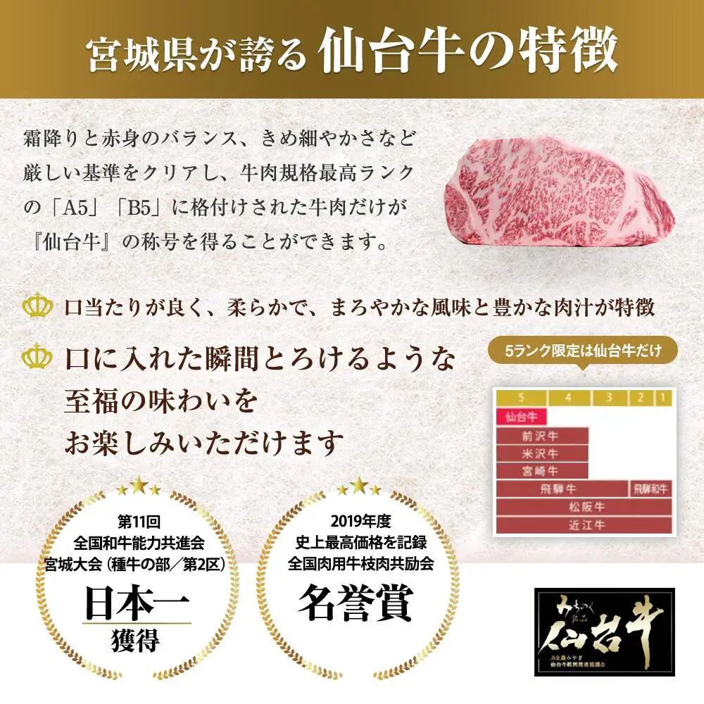 【定期便2カ月】仙台牛ハンバーグ120g×4個セット(ゆずぽん酢醤油付き)