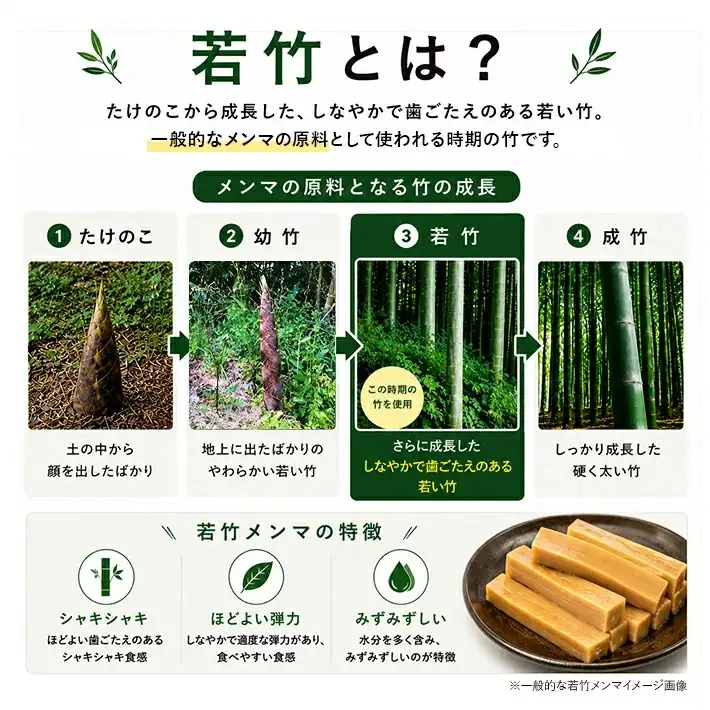 鳥海遊佐メンマ 煮干しラーメン味 150g×3袋 計450g 山形県遊佐産 極太メンマ 醤油ラーメン おつまみ 惣菜 おかず トッピング 若竹メンマ 孟宗竹 東北 庄内 遊佐町 まえむき [1598]
